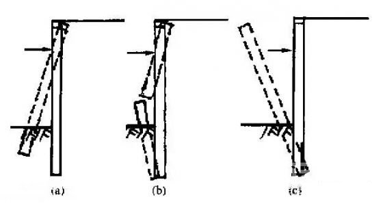 衡阳深基坑桩锚支护常见破坏形式及原因